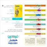 ‌
دوستان گرامی
نسخه چاپی دومین شماره از مجله گیلگمش فارسی موجود نیست؛ برای خرید