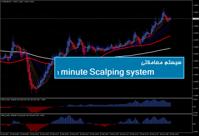 سیستم معاملاتی 1 minute Scalping system