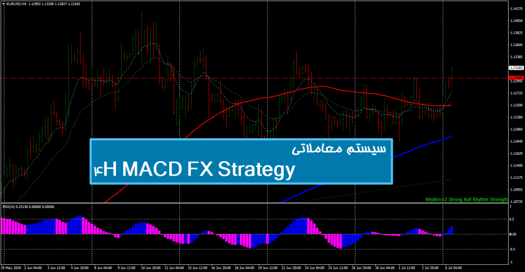 سیستم معاملاتی 4H MACD FX Strategy 1