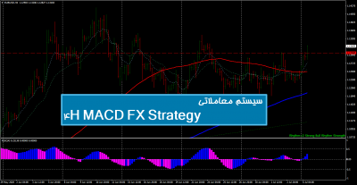 سیستم معاملاتی 4H MACD FX Strategy