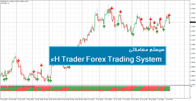 سیستم معاملاتی 4H Trader Forex Trading System