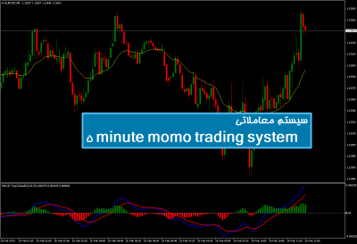 سیستم معاملاتی 5 minute momo trading system