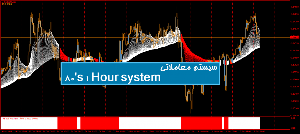 سیستم معاملاتی 80s 1 Hour system 1