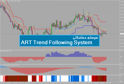 سیستم معاملاتی ART Trend Following System