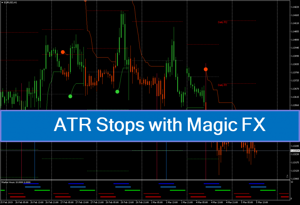 سیستم معاملاتی ATR Stops with Magi 1