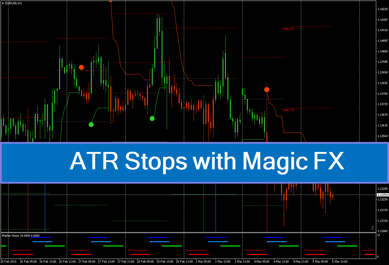 سیستم معاملاتی ATR Stops with Magi