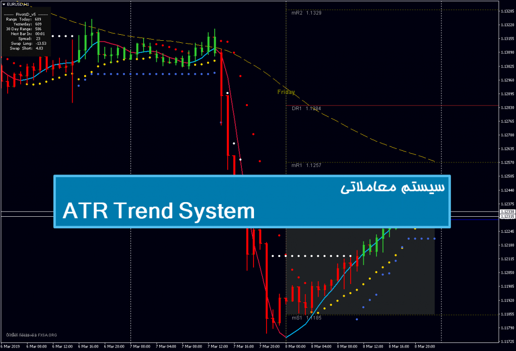 سیستم معاملاتی ATR Trend System 1
