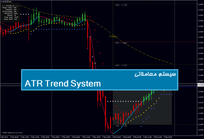 سیستم معاملاتی ATR Trend System