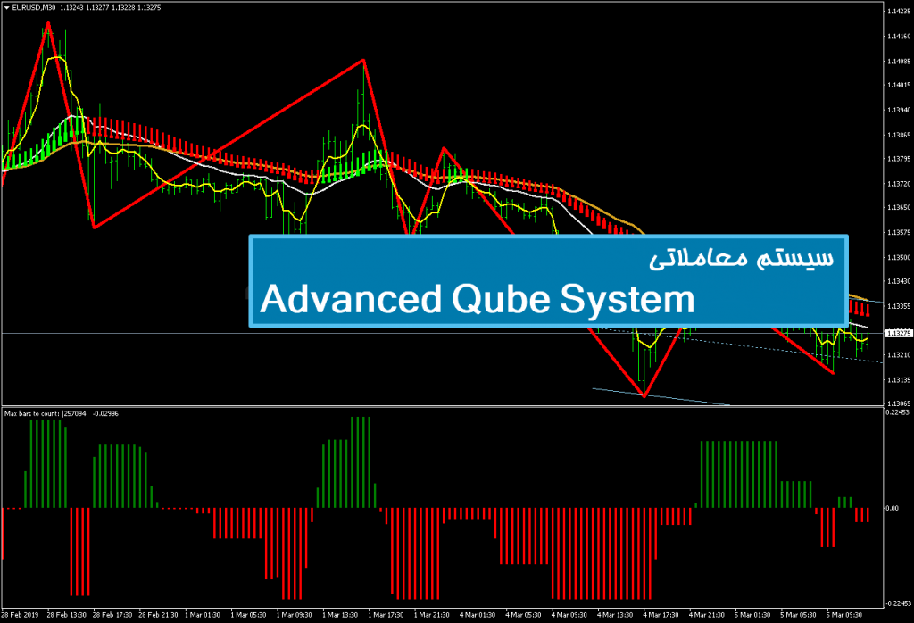 سیستم معاملاتی Advanced Qube System 1