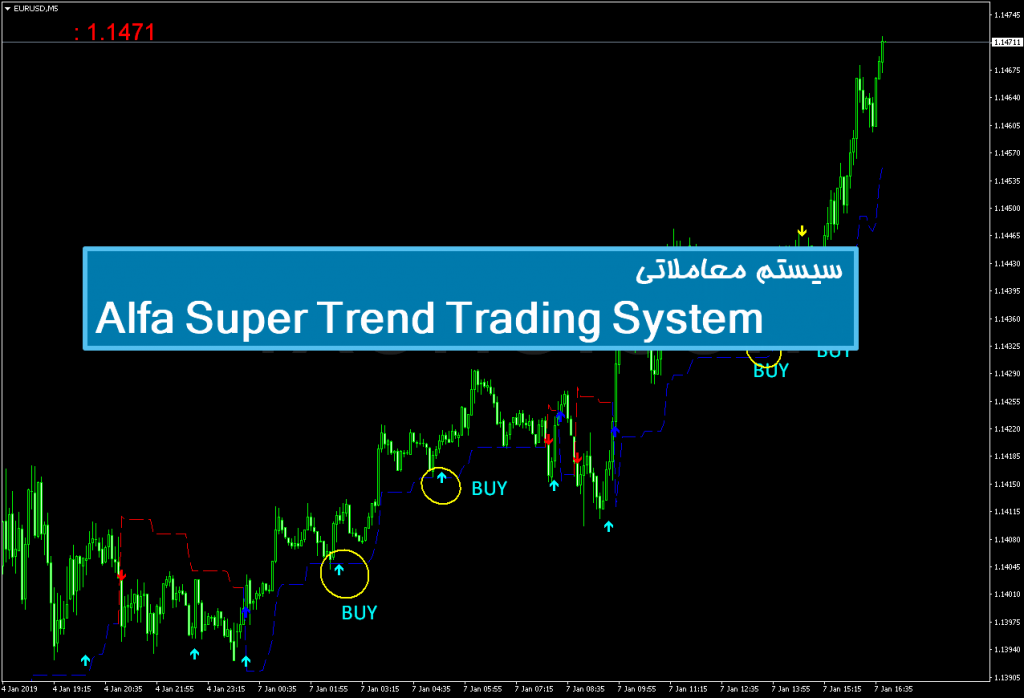 سیستم معاملاتی Alfa Super Trend Trading System 1