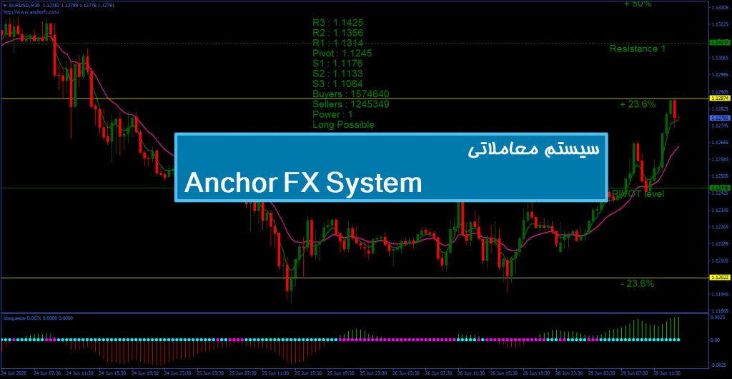 سیستم معاملاتی Anchor FX System 1