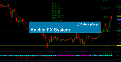 سیستم معاملاتی Anchor FX System