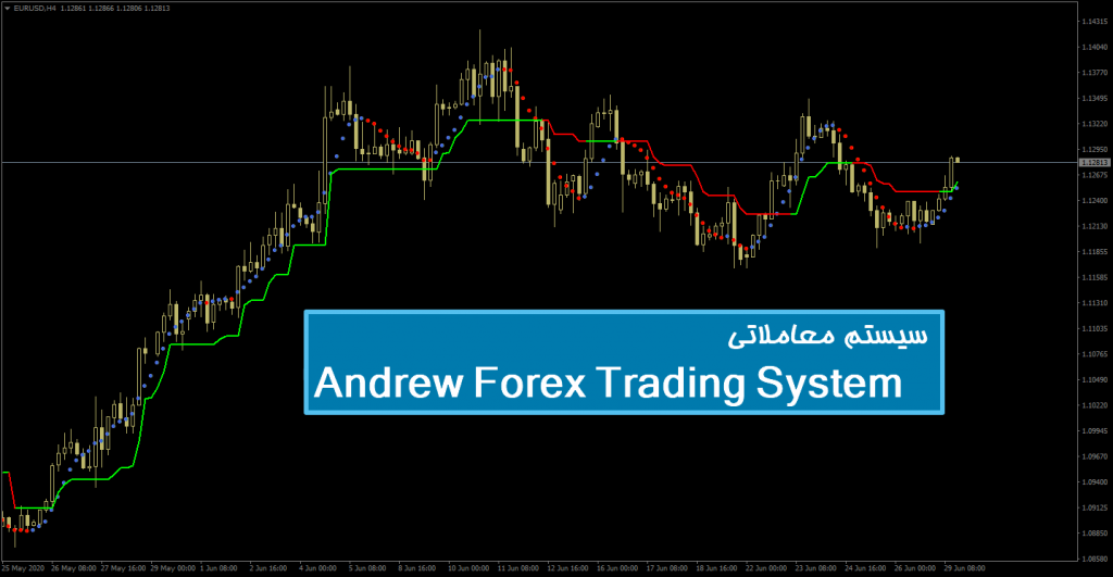 سیستم معاملاتی Andrew Forex Trading System 1