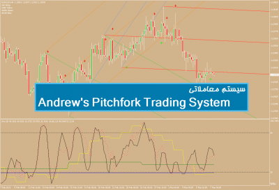 سیستم معاملاتی Andrew’s Pitchfork Trading System