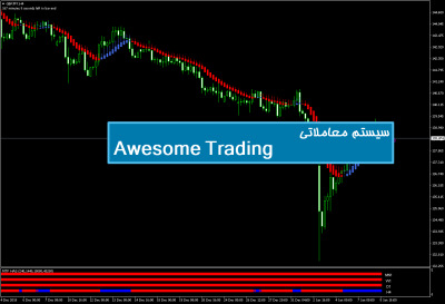 سیستم معاملاتی Awesome Trading