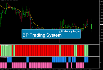 سیستم معاملاتی BP Trading System