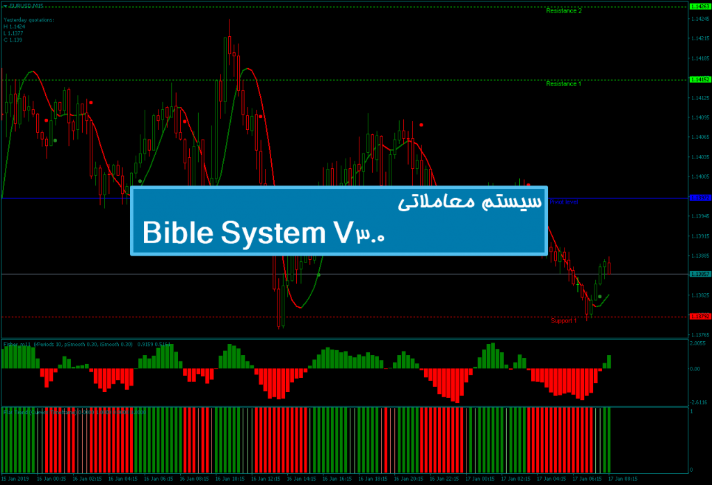 سیستم معاملاتی Bible System V3.0 1