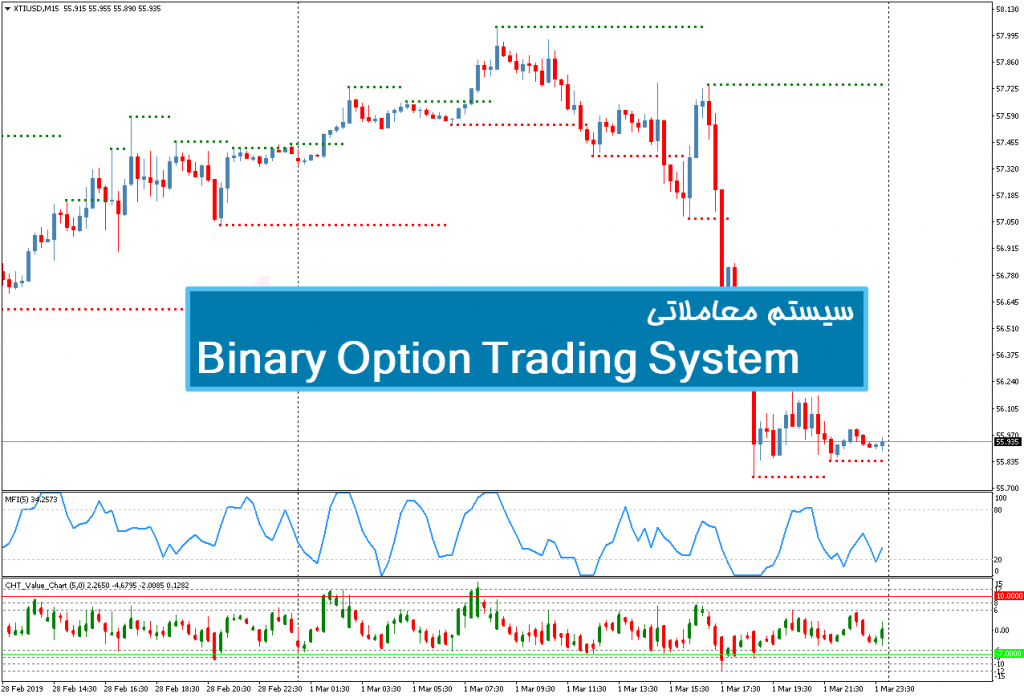 سیستم معاملاتی Binary Option Trading System 1