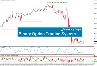 سیستم معاملاتی Binary Option Trading System