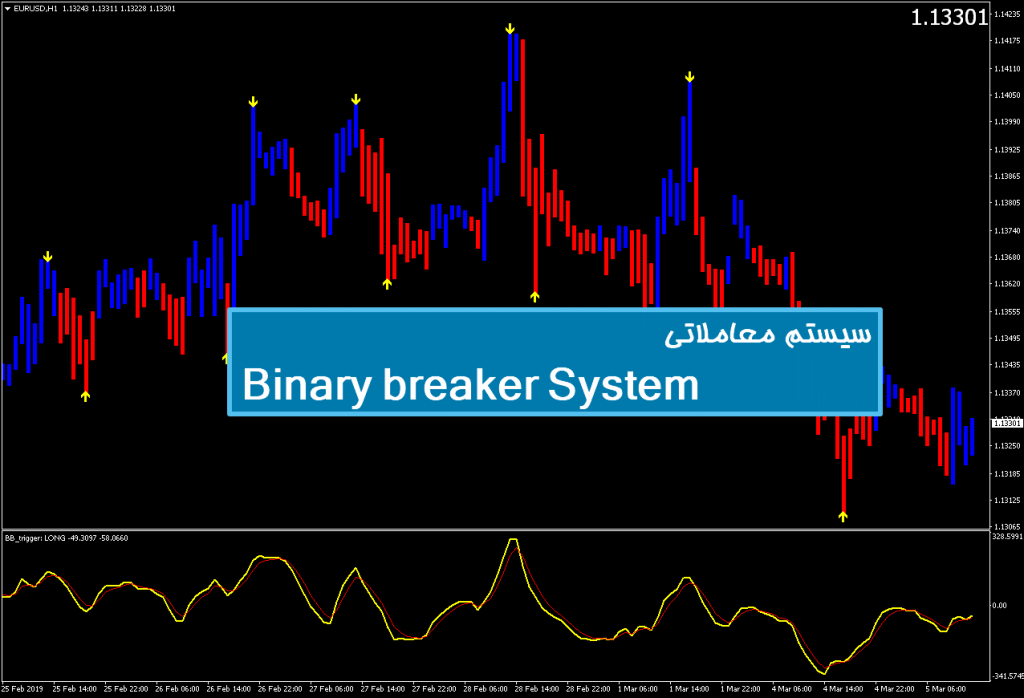 سیستم معاملاتی Binary breaker System 1