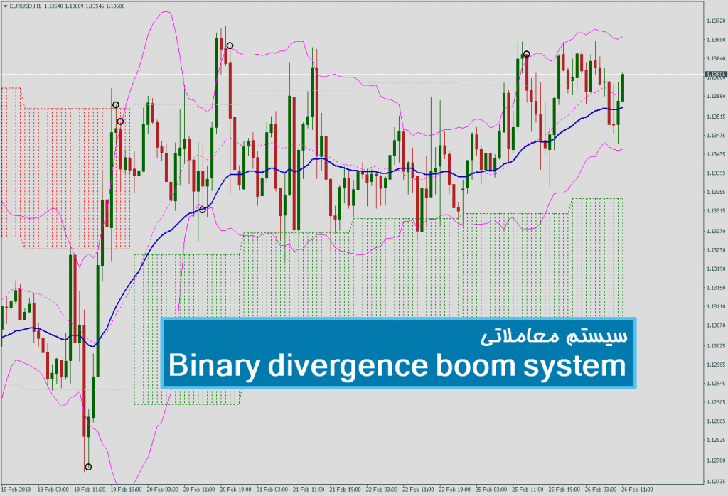 سیستم معاملاتی Binary divergence boom system 1
