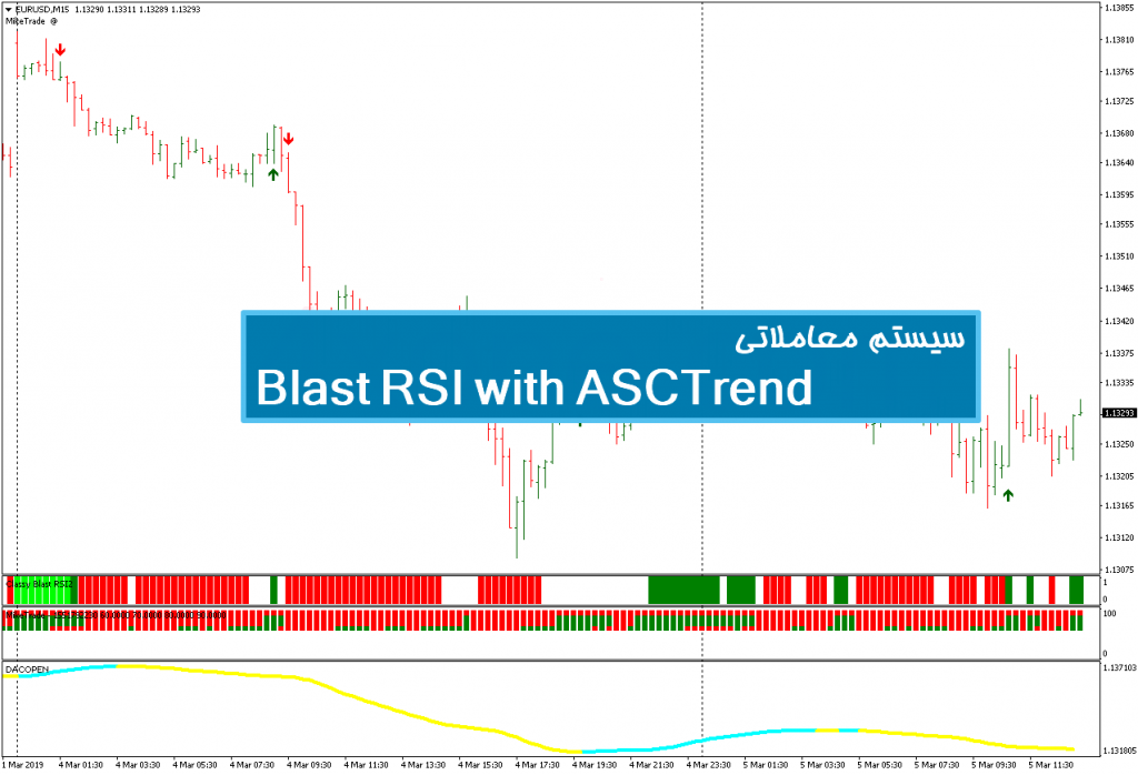 سیستم معاملاتی Blast RSI with ASCTrend 1