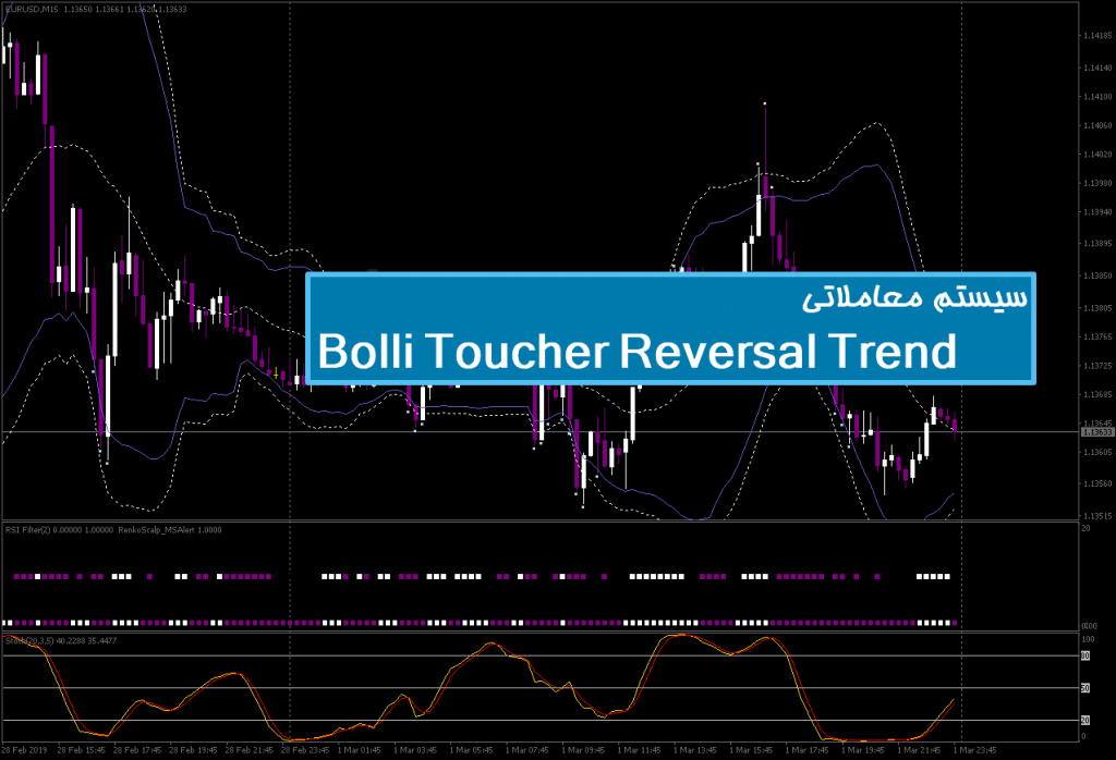 سیستم معاملاتی Bolli Toucher Reversal Trend system 1