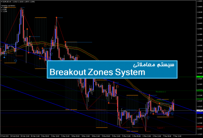 سیستم معاملاتی Breakout Zones System