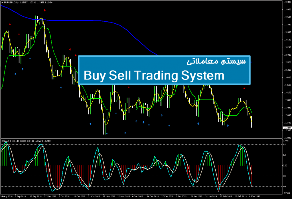 سیستم معاملاتی Buy Sell Trading System 1