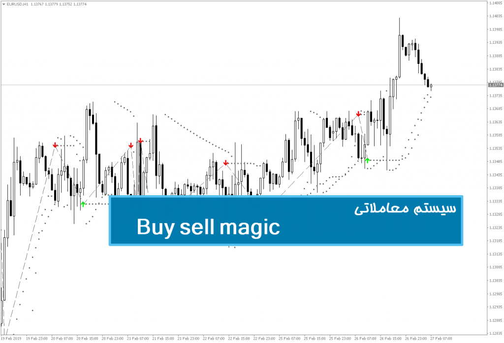 سیستم معاملاتی Buy sell magic trading system 1