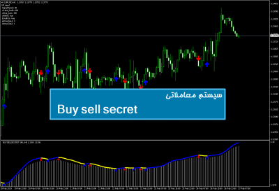 سیستم معاملاتی Buy sell secret system