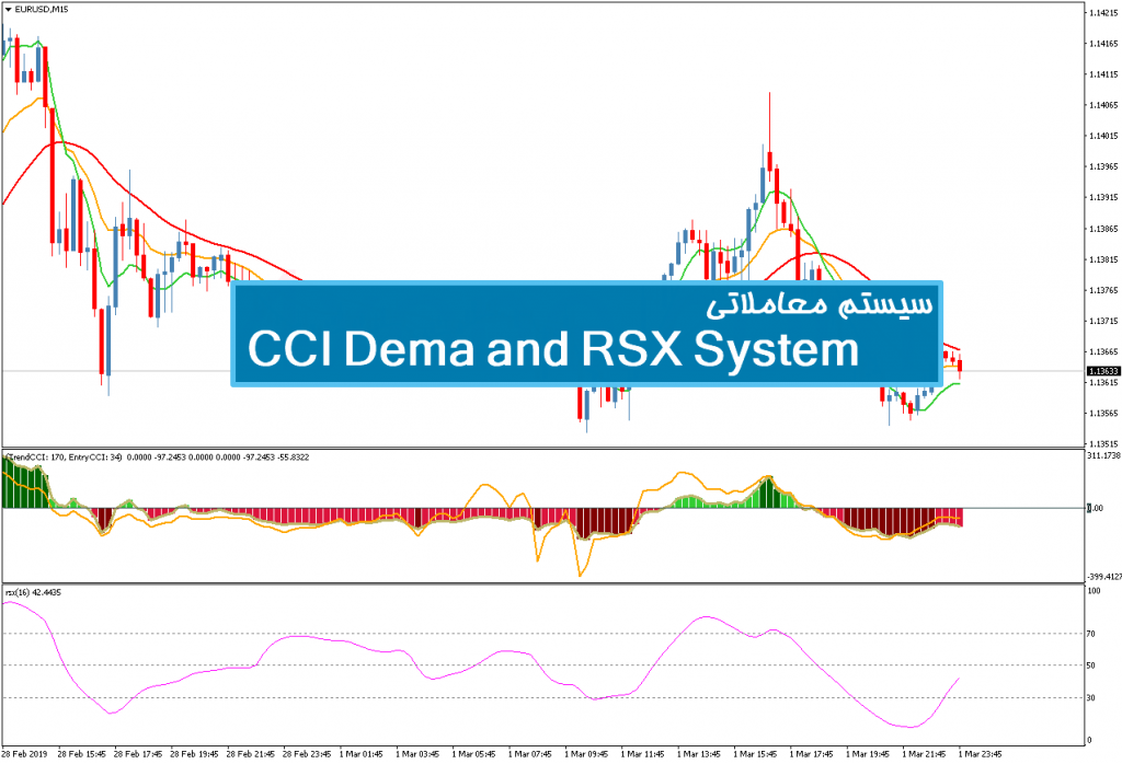 سیستم معاملاتی CCI Dema and RSX System 1