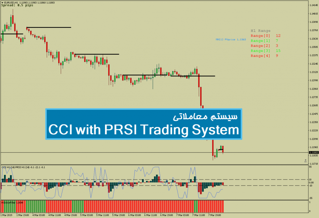 سیستم معاملاتی CCI with PRSI Trading System 1