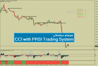 سیستم معاملاتی CCI with PRSI Trading System