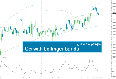 سیستم معاملاتی Cci with bollinger bands bounce System