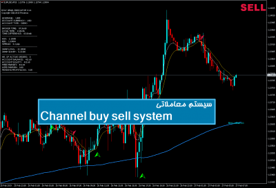 سیستم معاملاتی Channel buy sell system