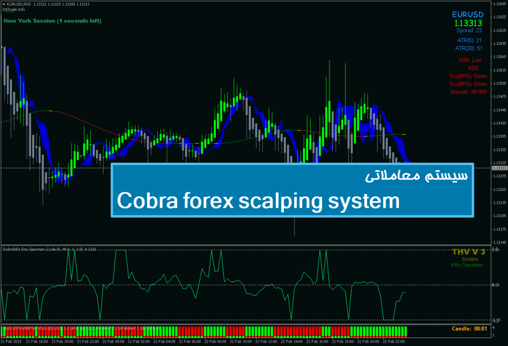 سیستم معاملاتی Cobra forex scalping system 1