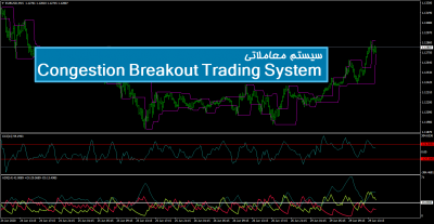 سیستم معاملاتی Congestion Breakout Trading System