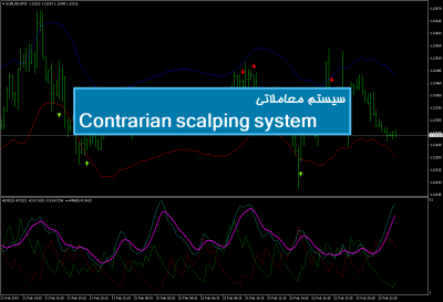 سیستم معاملاتی Contrarian scalping system