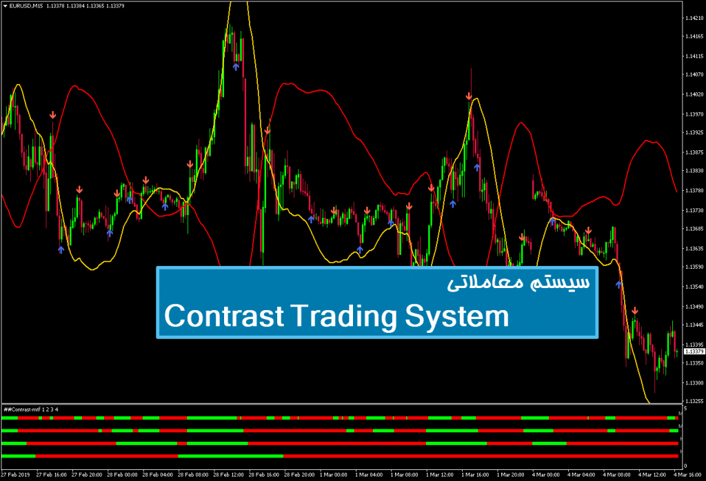 سیستم معاملاتی Contrast Trading System 1