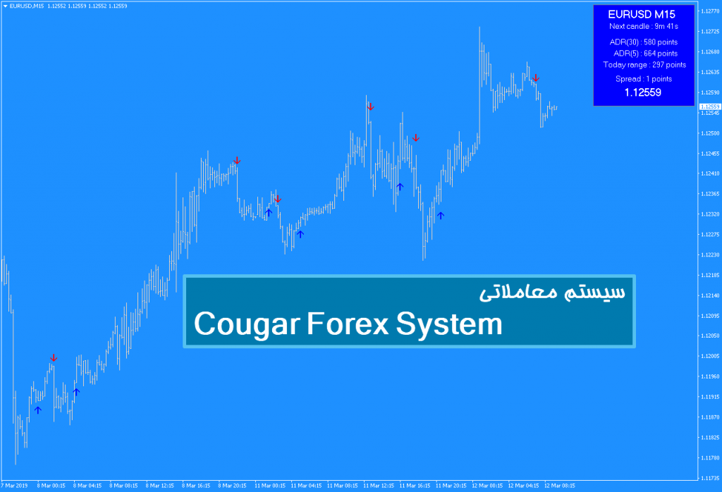 سیستم معاملاتی Cougar Forex System 1