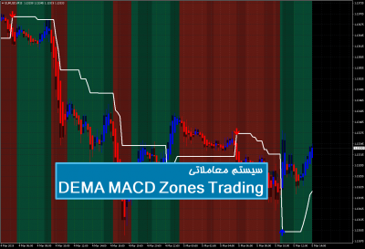 سیستم معاملاتی DEMA MACD Zones Trading