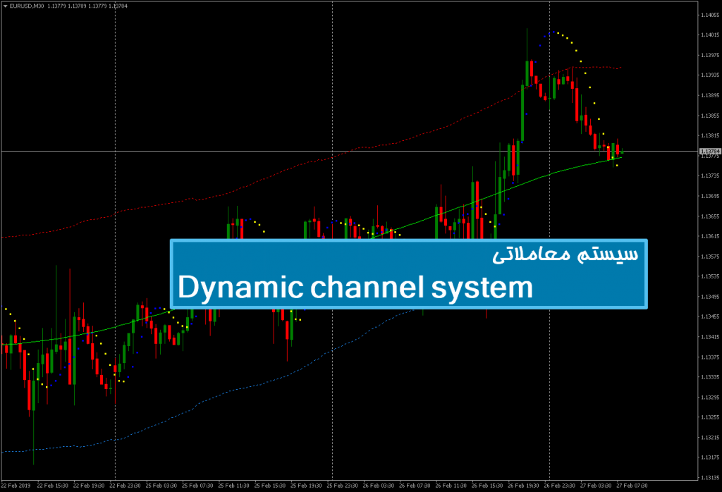 سیستم معاملاتی Dynamic channel system 1