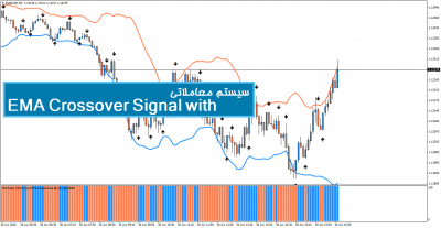 سیستم معاملاتی EMA Crossover Signal with Stochastic