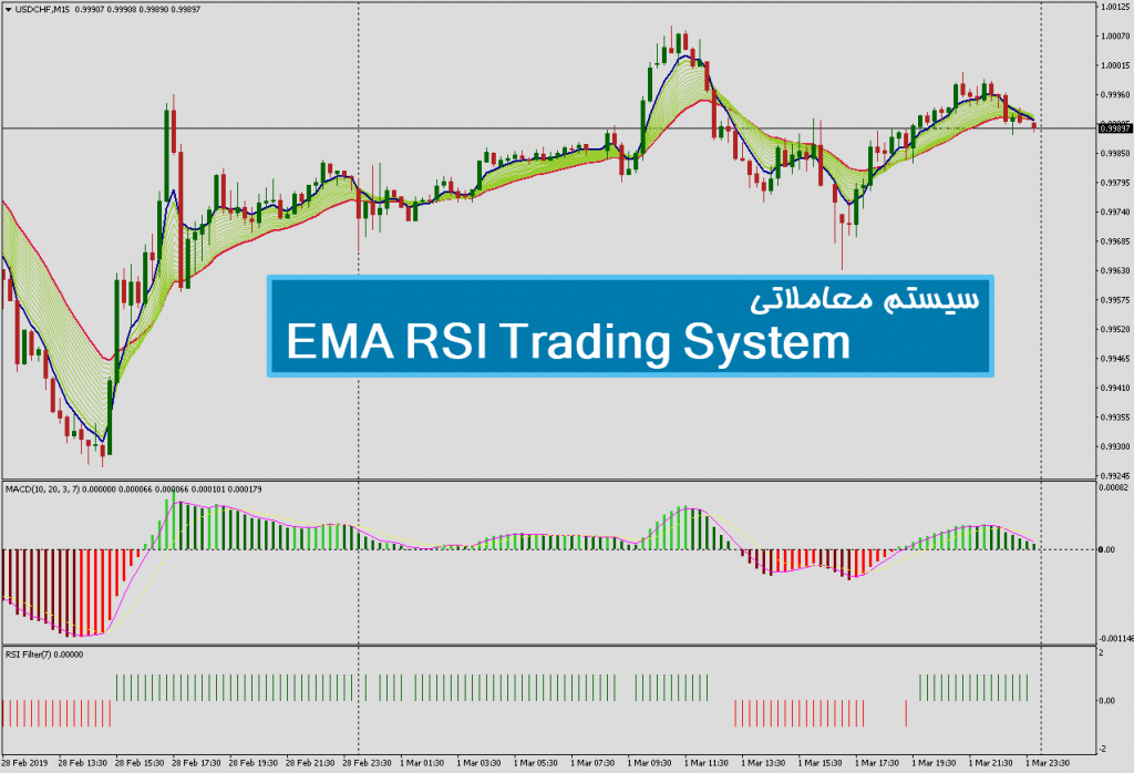 سیستم معاملاتی EMA RSI Trading System 1
