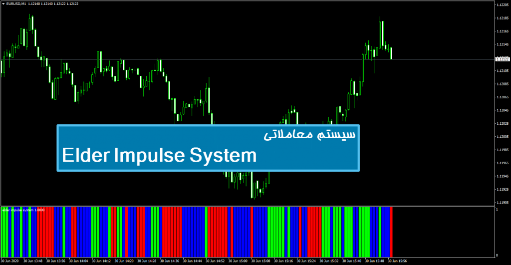 سیستم معاملاتی Elder Impulse System 1