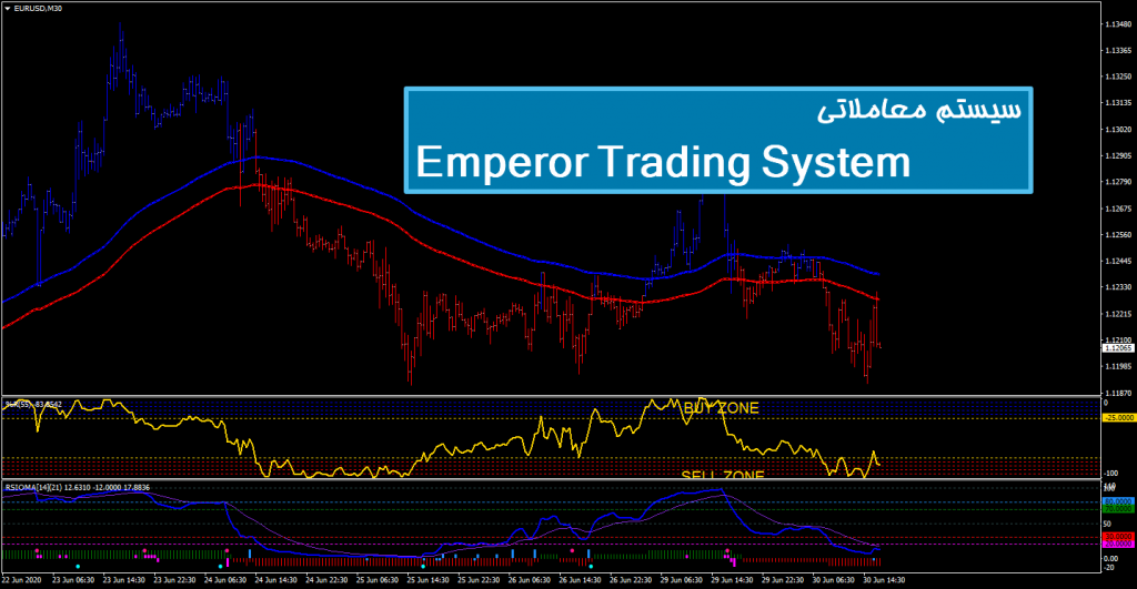 سیستم معاملاتی Emperor Trading System 1