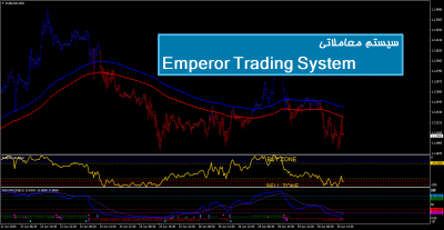 سیستم معاملاتی Emperor Trading System