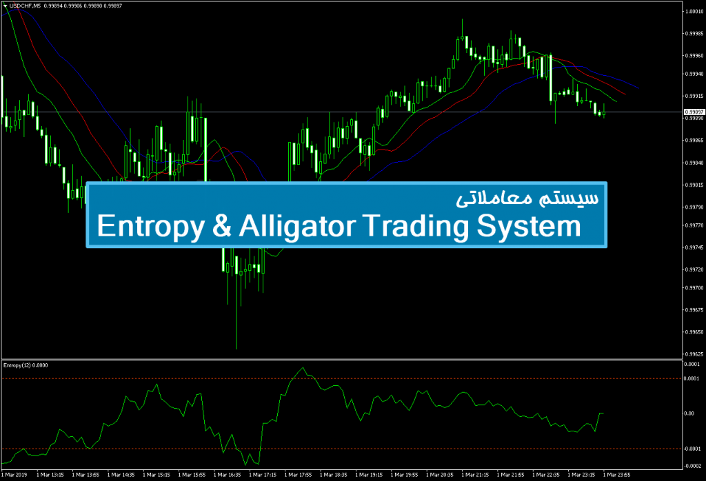 سیستم معاملاتی Entropy & Alligator Trading System 1
