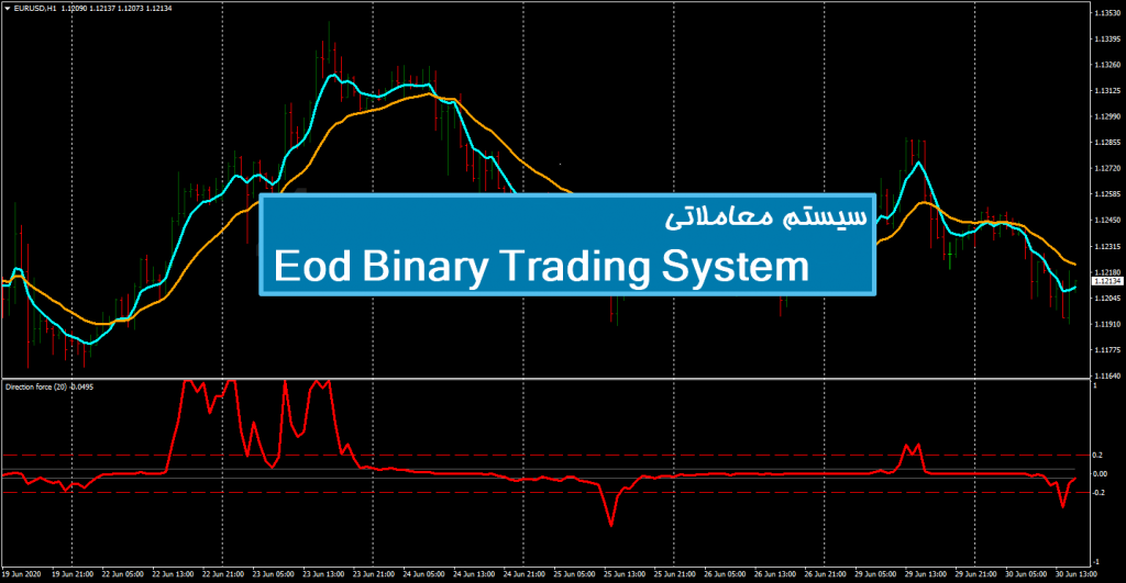 سیستم معاملاتی Eod Binary Trading System 1